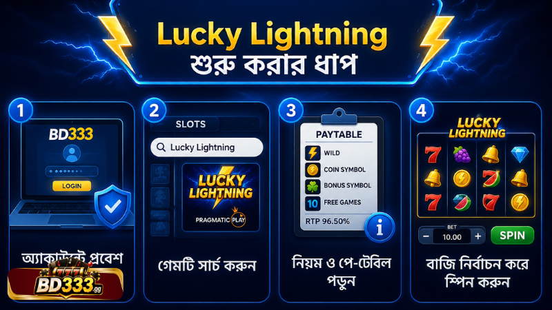 Steps to start Lucky Lightning on BD333